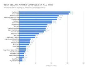 What is the number 1 selling game of all time?