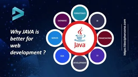 Why java is still better?