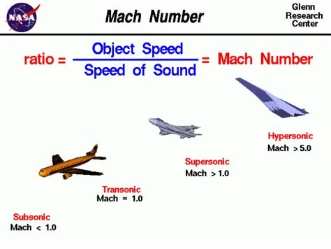 What is mach 10 speed?