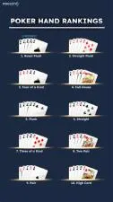 What is the weakest poker hand?