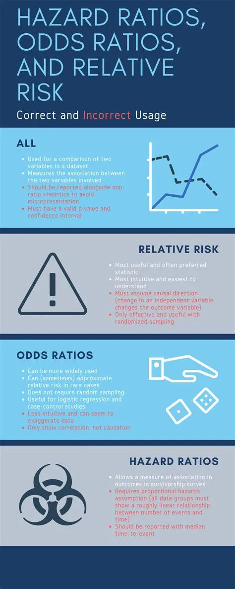 What is a good hazard ratio?