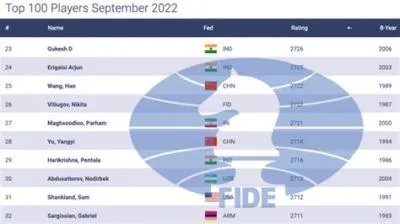 Can i reset my fide rating?