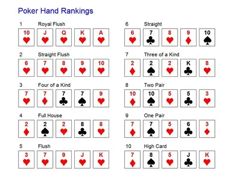 Do you need to be good at math to be good at poker?