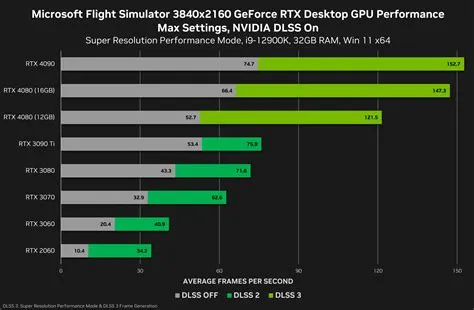 Can the 4080 run 4k 144hz?