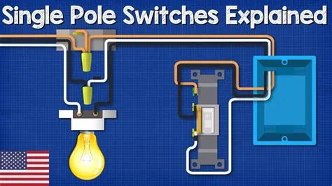 Can you put 2 single pole switches together?