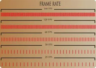 What is real 3d high frame rate?