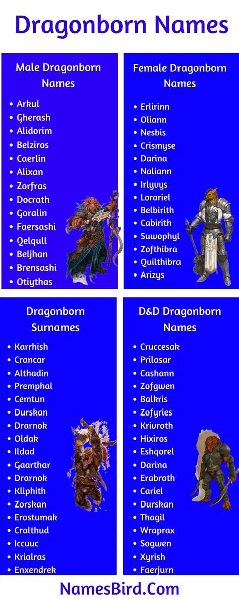 What is the last dragonborn real name?