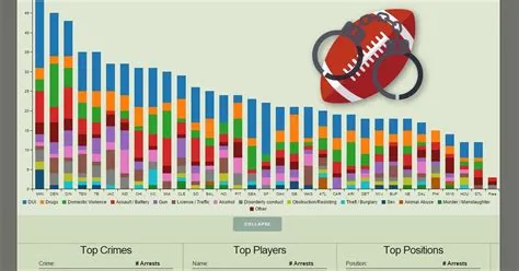 How is nfl data collected?