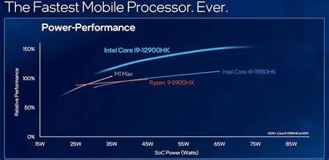 Can intel 12th gen beat m1?