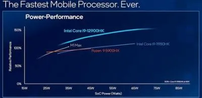 Can intel 12th gen beat m1?