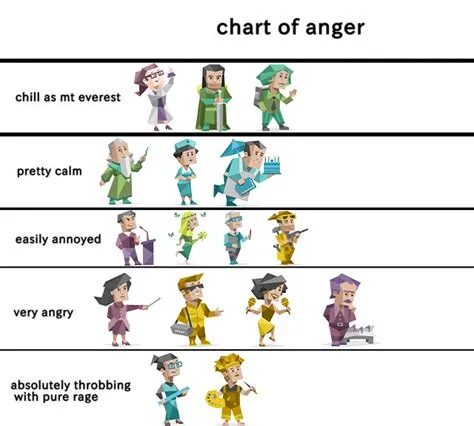 Which mbti has anger issues?