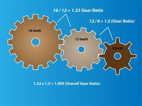 Is 6 gears faster than 5?