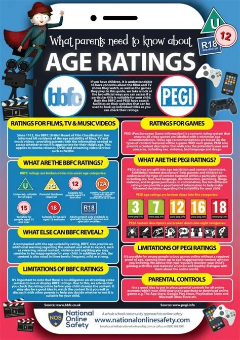 What age rating is far cry 3?