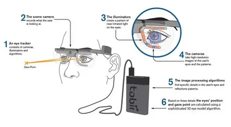 Is 90hz better for eyes?