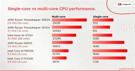 Does your cpu limit your gpu?