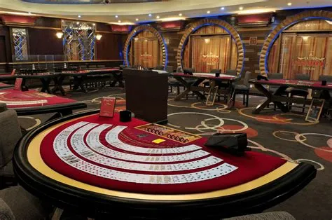 What is the future of casino in india?