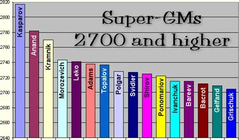 What is super gm?