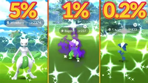 What are the shiny rates in pokemon go?