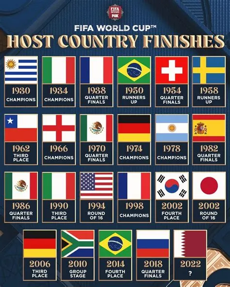 Does fifa pay the host country?