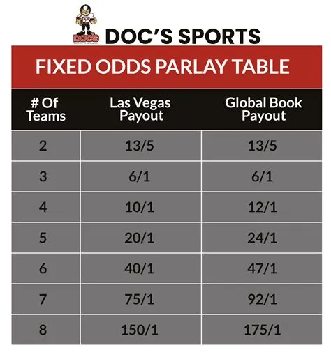 What happens if spread is exact in parlay?