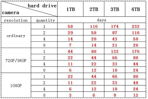 How long will 1tb last?