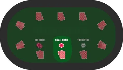 What are blind rules in poker?