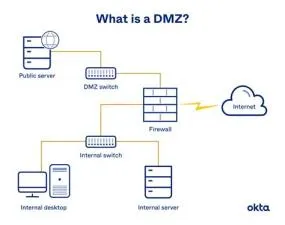 Should i use upnp or dmz?