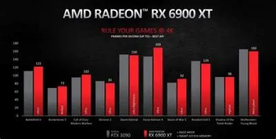 Can gtx run rtx?