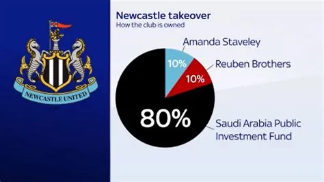 Who funds football in the uk?