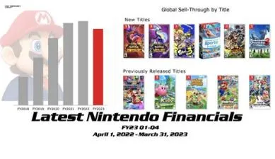 Did nintendo 64 sell well?