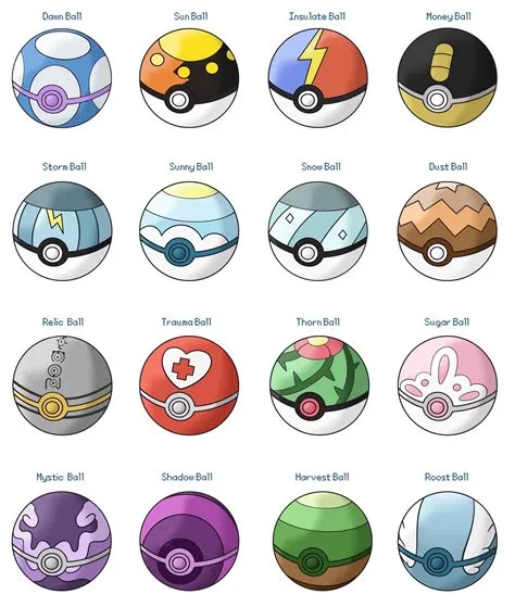 Can you catch alpha pokémon with regular pokeballs?