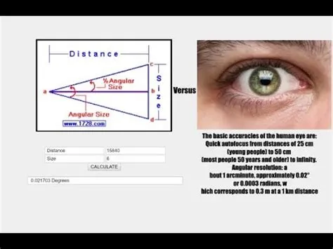 Is the resolution limit of the eye 1?