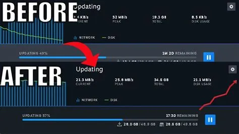 Does steam cap download speed?