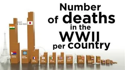 Which country lost most lives in ww2?