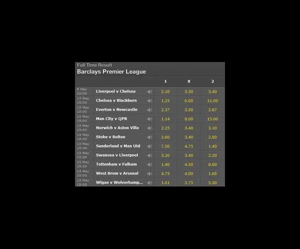 Why do soccer odds change?