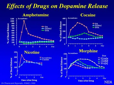 What is a normal dopamine level?