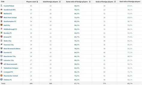 What is the maximum squad size premier league?