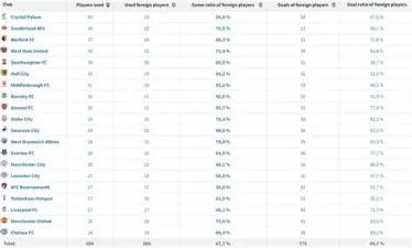 What is the maximum squad size premier league?