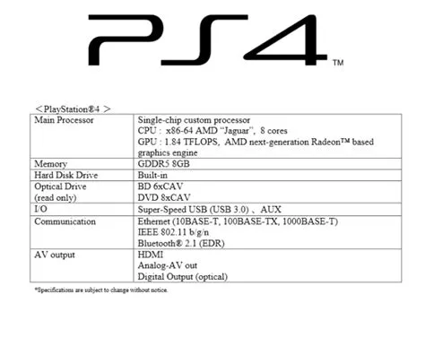 What pc specs are equivalent to ps4?