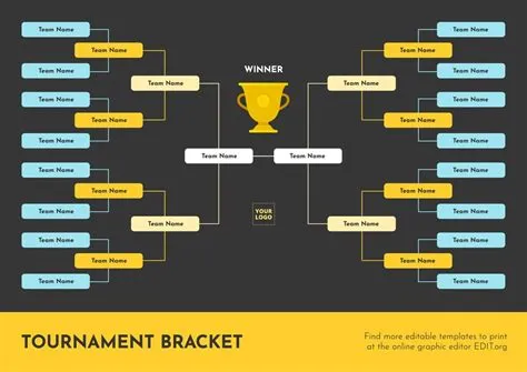 How many matches is a 10 team tournament?