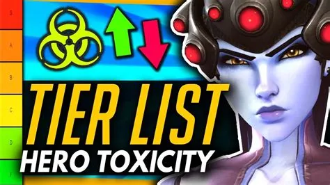 Who is the most toxic overwatch heroes?