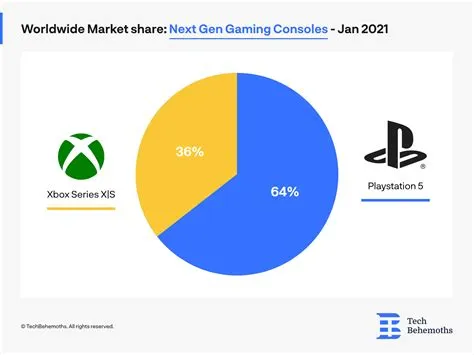 How much money did microsoft make from xbox?