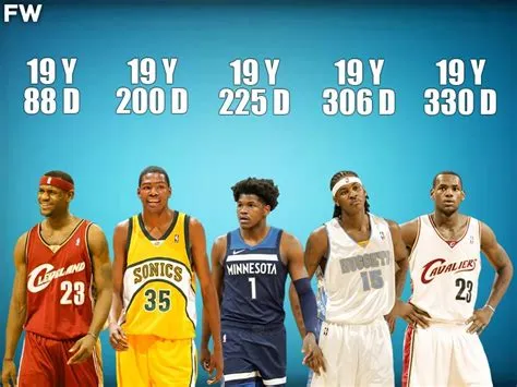 Who is the youngest to 7k points in the nba?