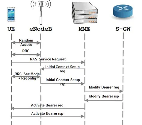 What is idle mode vs connected mode?