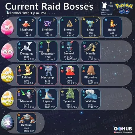 What are the chances of getting a shiny in a tier 5 raid?