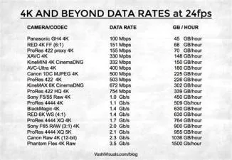 How much data is 1 minute of 4k?