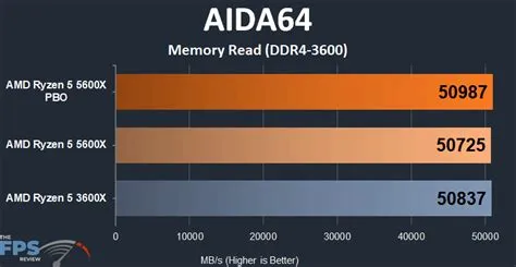 Can ryzen 5 5600x run 1080p?