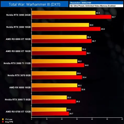 What gpu do i need for warhammer 3?