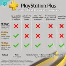 Can you still play ps plus extra games after subscription ends?