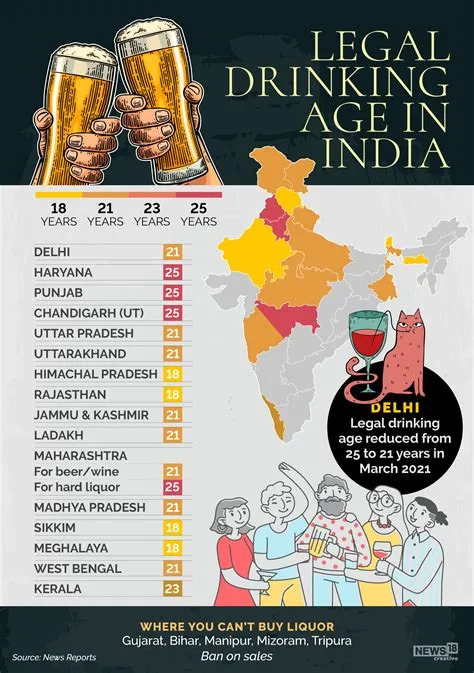 What is the drinking age in india?